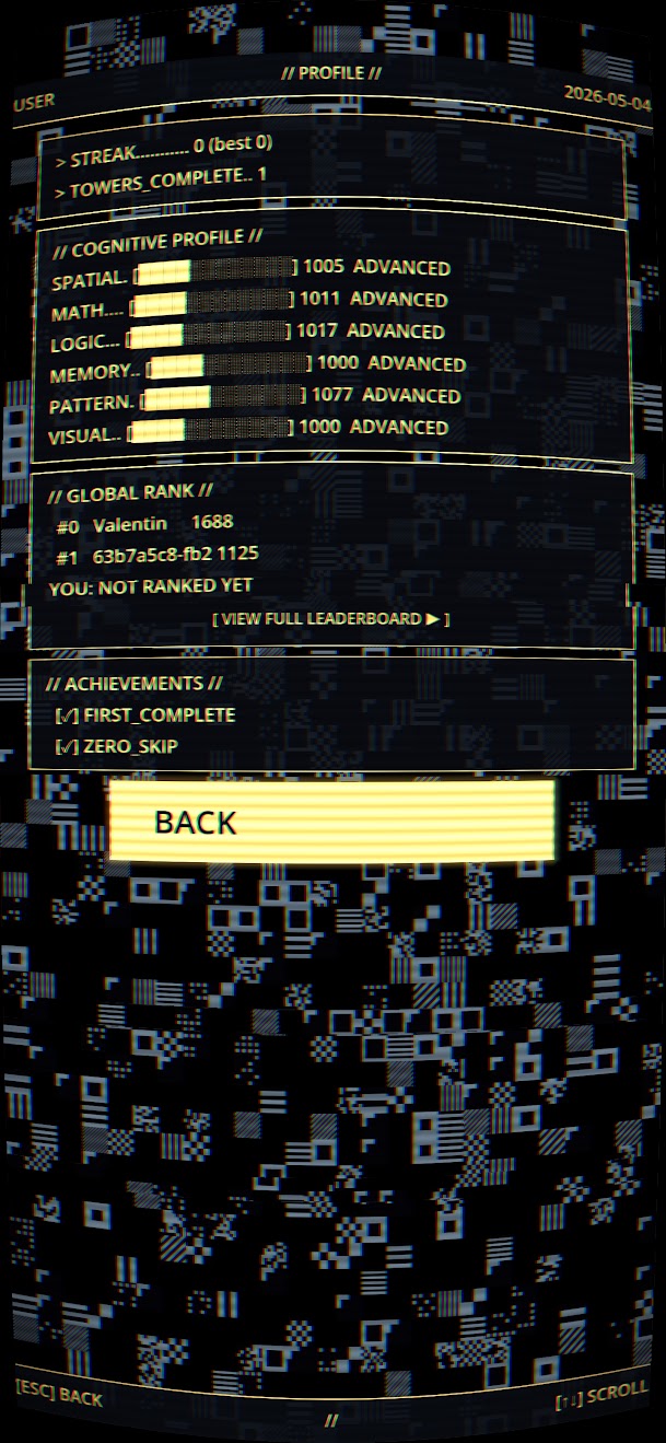 Profile screen with per-puzzle Elo ratings and global rank panel